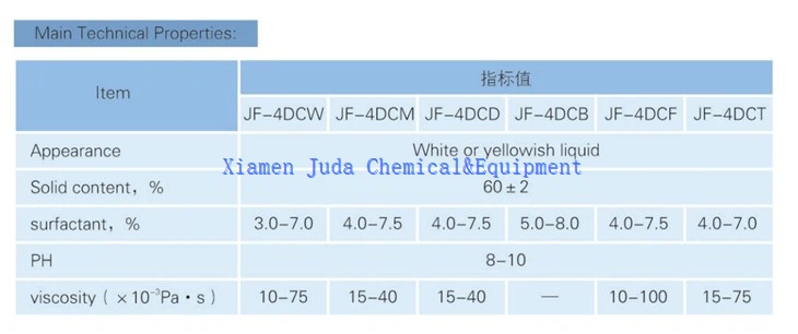 ptfe dispersion coating